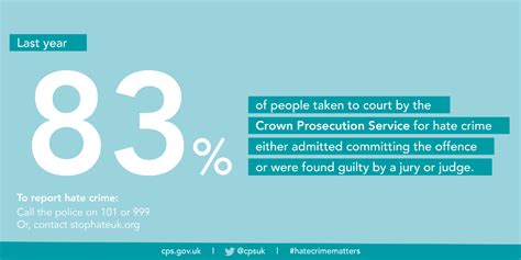 hate crime the crown prosecution service