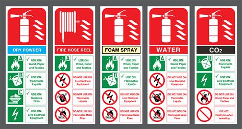 types  fire extinguishers  total solution