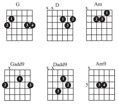 guitar learningscom learn  guitar  guitar lessons