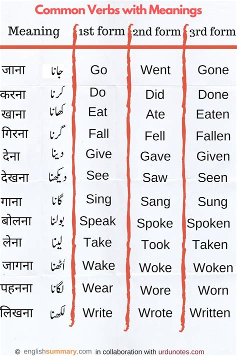 list  prepositions  meaning  hindi  terry mansfields