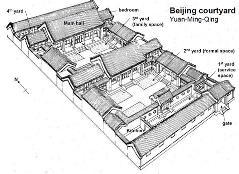 pin  alexander smallwood  oriental house plans chinese architecture traditional chinese