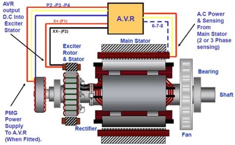 diesel generator working principle parts  functions marinerspoint pro