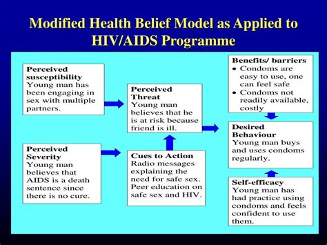 ppt human behaviour and health promotion linkage powerpoint