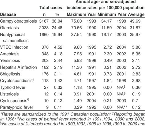 number of cases and age and sex adjusted incidence rates per 100 000 download table