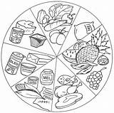 Alimentos Origem Roda Atividades Alimentação Educativas sketch template