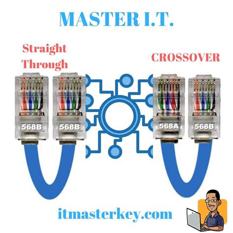 network cabling    networking network cable master