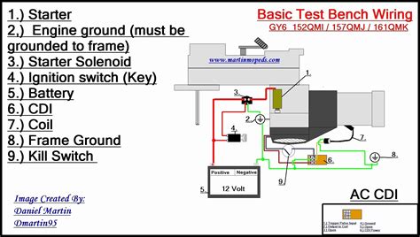 atv wiring harness diagram