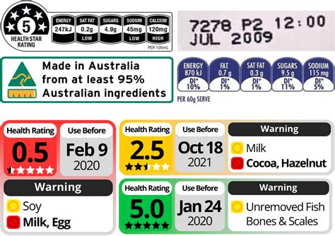 redesigning australian food labels feedback wanted raustralia
