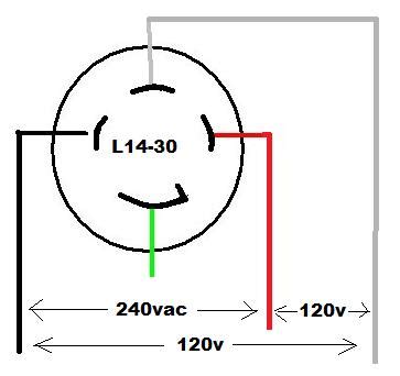 wiring diagram   prong amp  generator twist plug