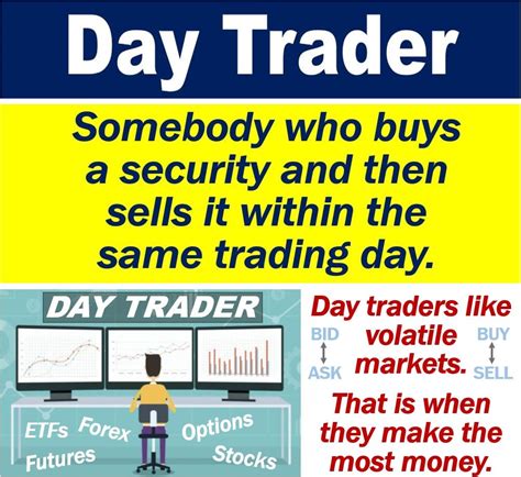 day trader definition  examples market business news