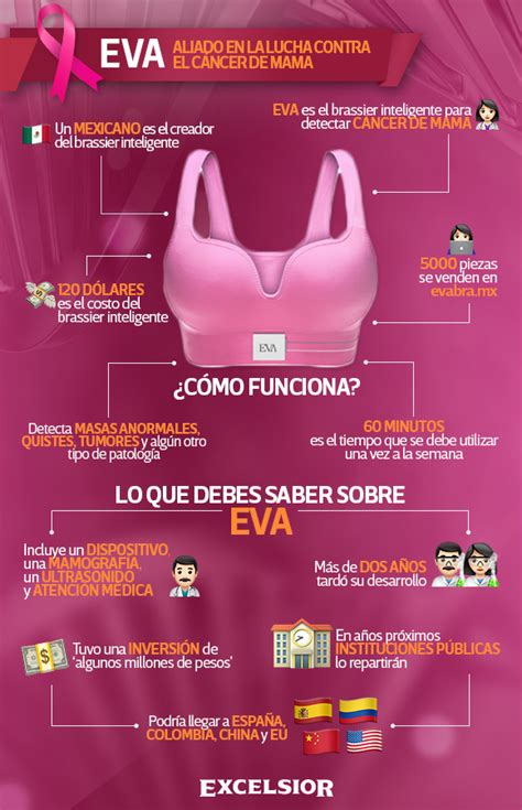 cáncer de mama primera causa de muerte entre mexicanas excélsior
