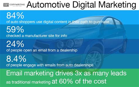 automotive crm email marketing rp copywriting