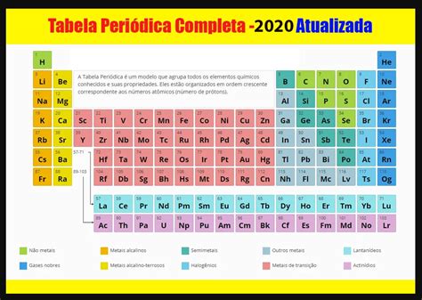 tabela periodica completa  atualizada dos elementos quimicos