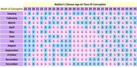 accurate chinese gender predictor birth chart chinese gender calendar gender calendar