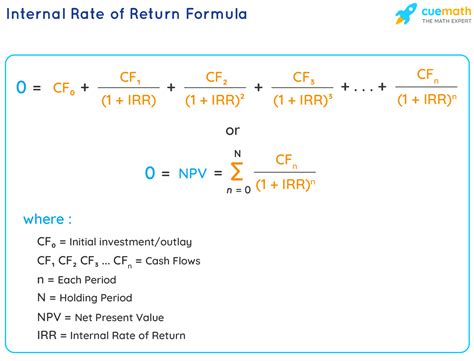 internal rate  return irr definition calculation  hot sex