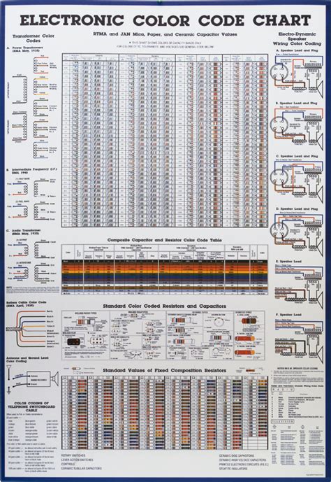 poster electronic color code chart antique electronic supply