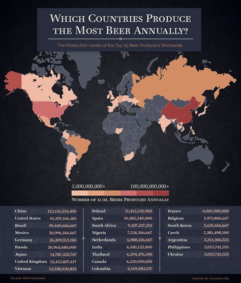 beer and wine production and consumption rates