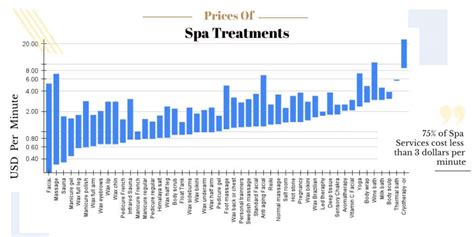 pay   spa treatment