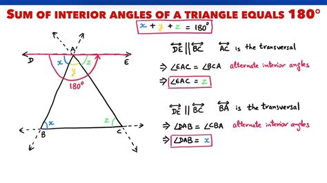 proof  sum  interior angles   triangle   degrees youtube