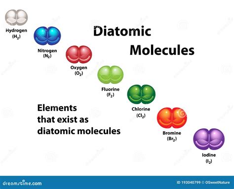 diatomic molecules elements diagram colors stock vector illustration
