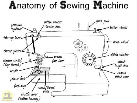 identification parts  sewing machine basic parts  sewing machine masinski kutak