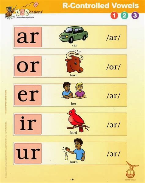 phonics vowel sounds chart fundations reading imagesee