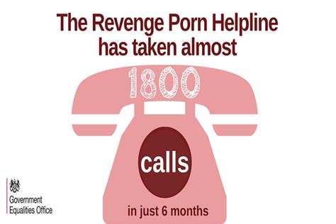 hundreds of victims of revenge porn seek support from helpline gov uk