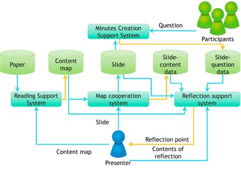 configuration diagram   system  scientific diagram
