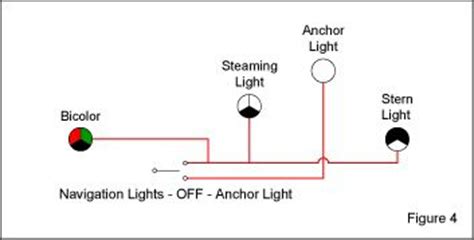 navigation light switching  vessels   meters blue sea systems