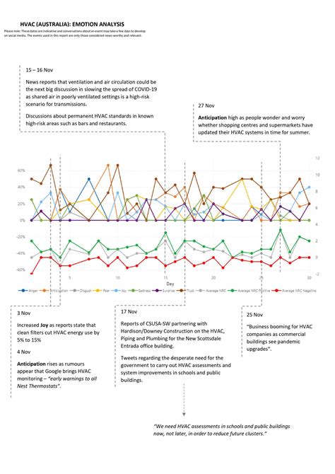 reading minds social media sentiment analysis sharpe abel