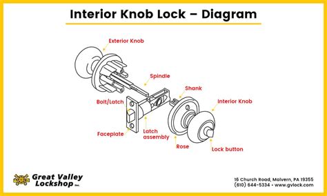 fix  loose door  handle great valley lock