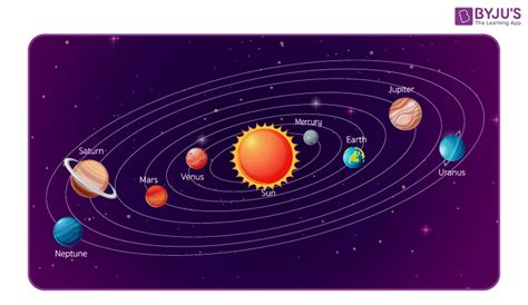 planet definition facts  solar system