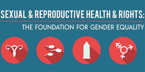 Sexual And Reproductive Health And Rights The Foundation For Gender