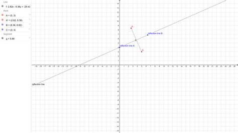 reflection    yx calculator    reflect