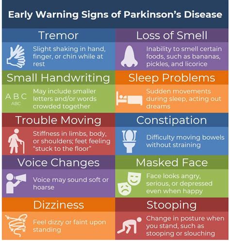 early warning signs  parkinsons disease parkinsons