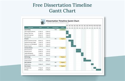 dissertation gantt chart template  excel   templatenet