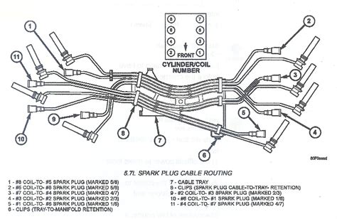 diagram  dodge ram plug diagram mydiagramonline