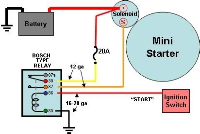 wiring mini starter  stock solenoid mustang forums  stangnet