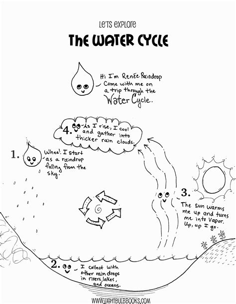 water cycle worksheet