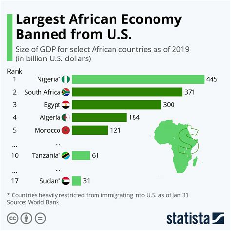 chart largest african economy banned   statista