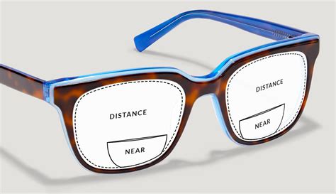 Which Eyeglasses Are Right For You A Guide To Find The Perfect Pair
