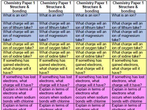structure  bonding structure strips teaching resources