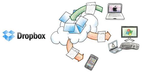 trucos  aumentar gratis nuestro espacio de dropbox cursos marketing digital  social