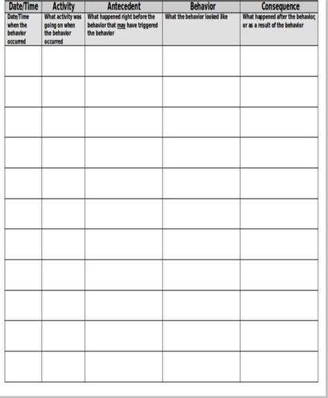 impeccable printable blank chart templates stone website