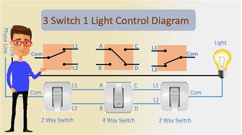 switch  light control diagram   switch switch youtube