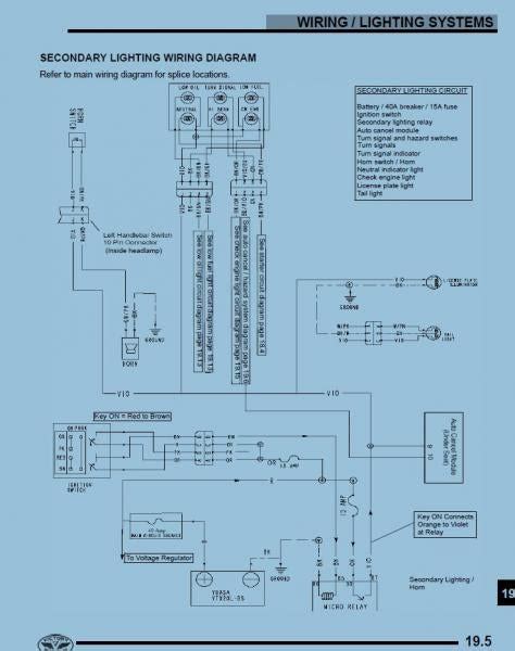 victory jackpot freedom motorcycle signal  brake wiring diagram  faceitsaloncom