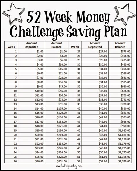 ilzes adoption journey lets start    week money challenge saving plan