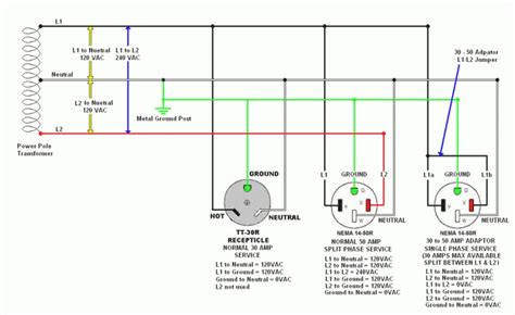 amp rv wiring diagram fuse box  wiring diagram