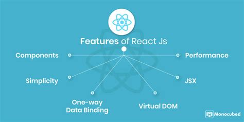 react libraries  frameworks   project