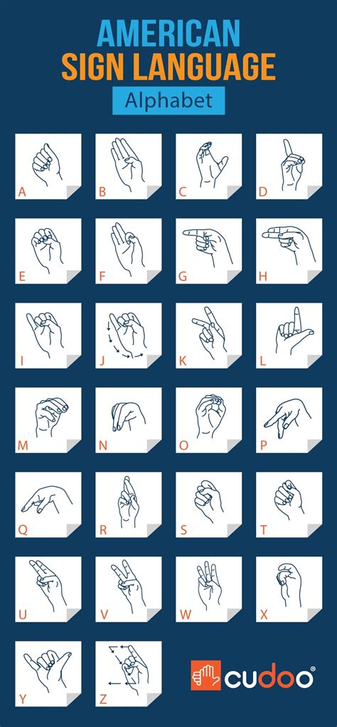asl sign language alphabet chart learn  american sign language